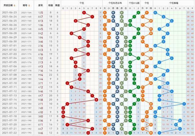 探索未来科技，3D走势图揭示无限可能